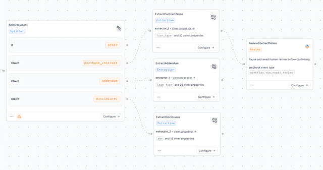 Workflows